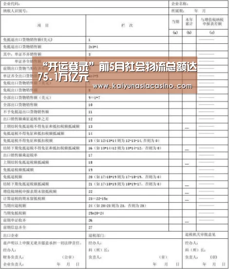 “开运登录”前5月社会物流总额达75.1万亿元(图1) 开运竞猜